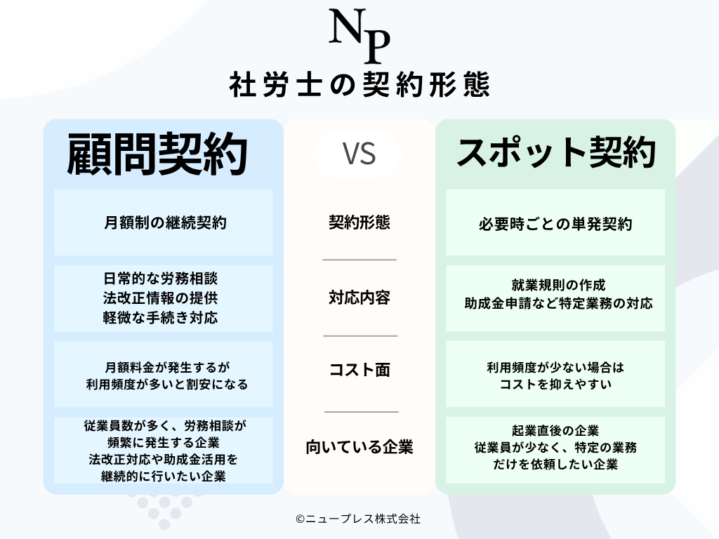 顧問契約とスポット契約、自社に合うのはどちらか？